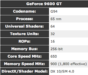 Illustration for article titled The Best Graphics Cards at Every Price